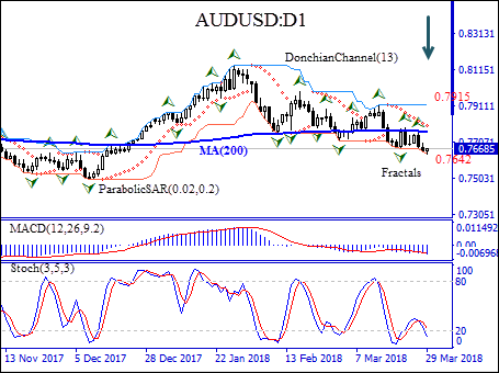 AUDUSD