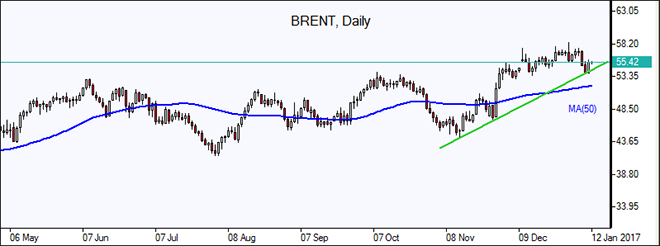  BRENT 