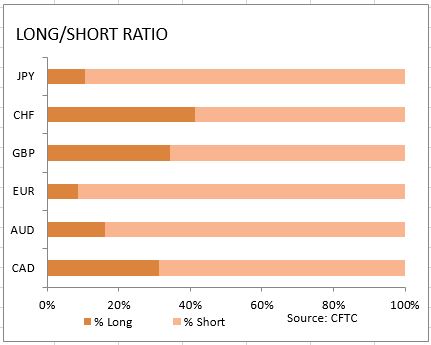 market-sentiment-ratio-long-short-positions-09.12.14