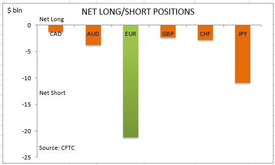 commitment-of-traders-net-long-short-09.12.14