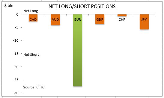 commitment-of-traders-net-long-short