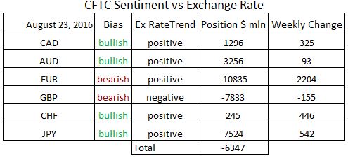 commitment of traders