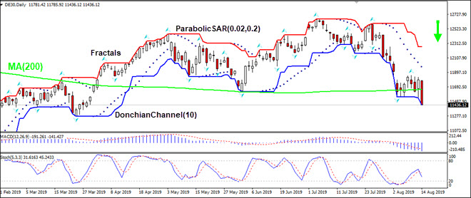 DE30 breached MA(200)   08/15/2019 Technical Analysis IFC Markets chart 