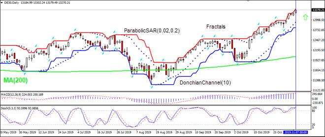 DE30 gaining above MA(200)  11/8/2019 Technical Analysis IFC Markets chart