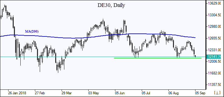 DE30 Market Overview IFCM Markets