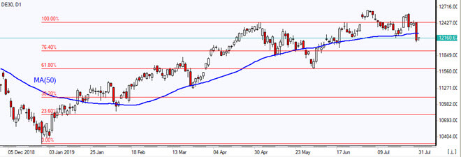 DE30 closes below MA(50)     07/31/2019 Market Overview IFC Markets chart