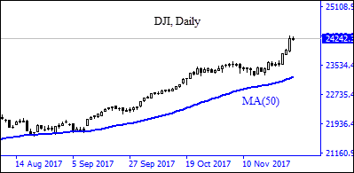 DJI