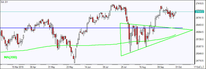 DJI rising above MA(200)  10/01/2019 Market Overview IFC Markets chart