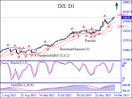 DJI