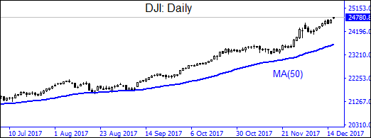 DJI