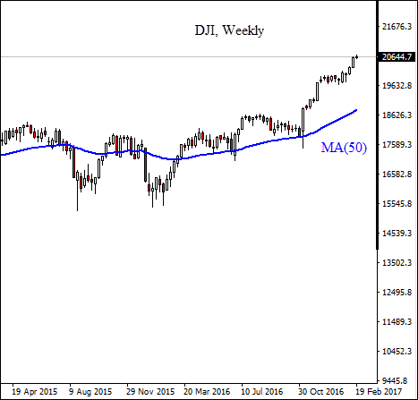  DJI 