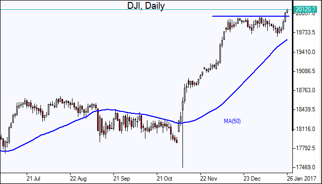  DJI 