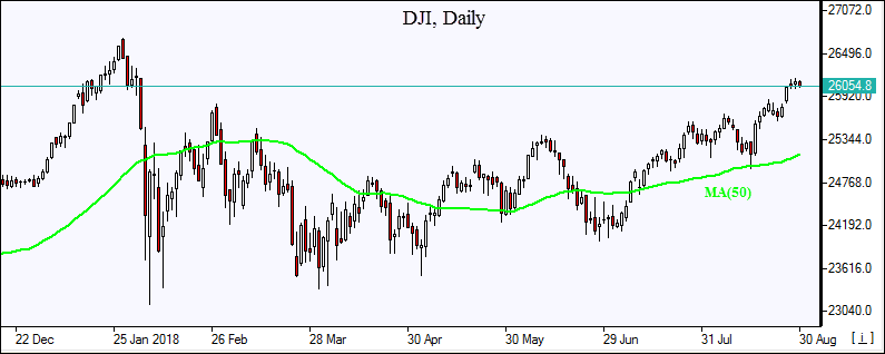 DJI