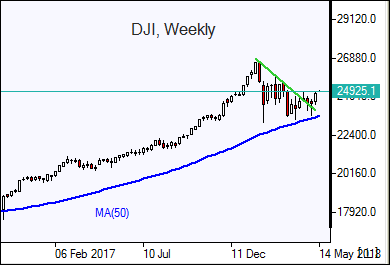 DJI