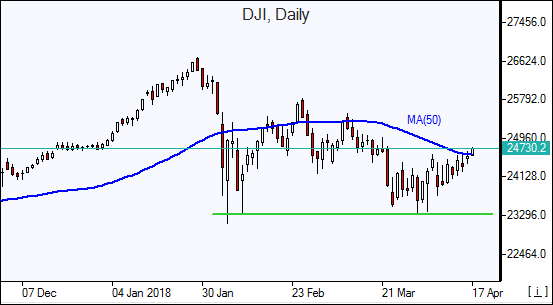 DJI