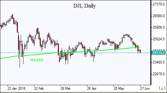 DJI