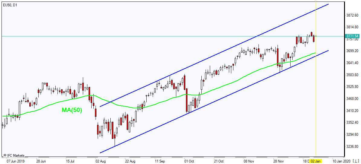 EU50 بالای MA(50) رشد دارد 01/02/2020 نمودار بررسی بازار IFC Markets