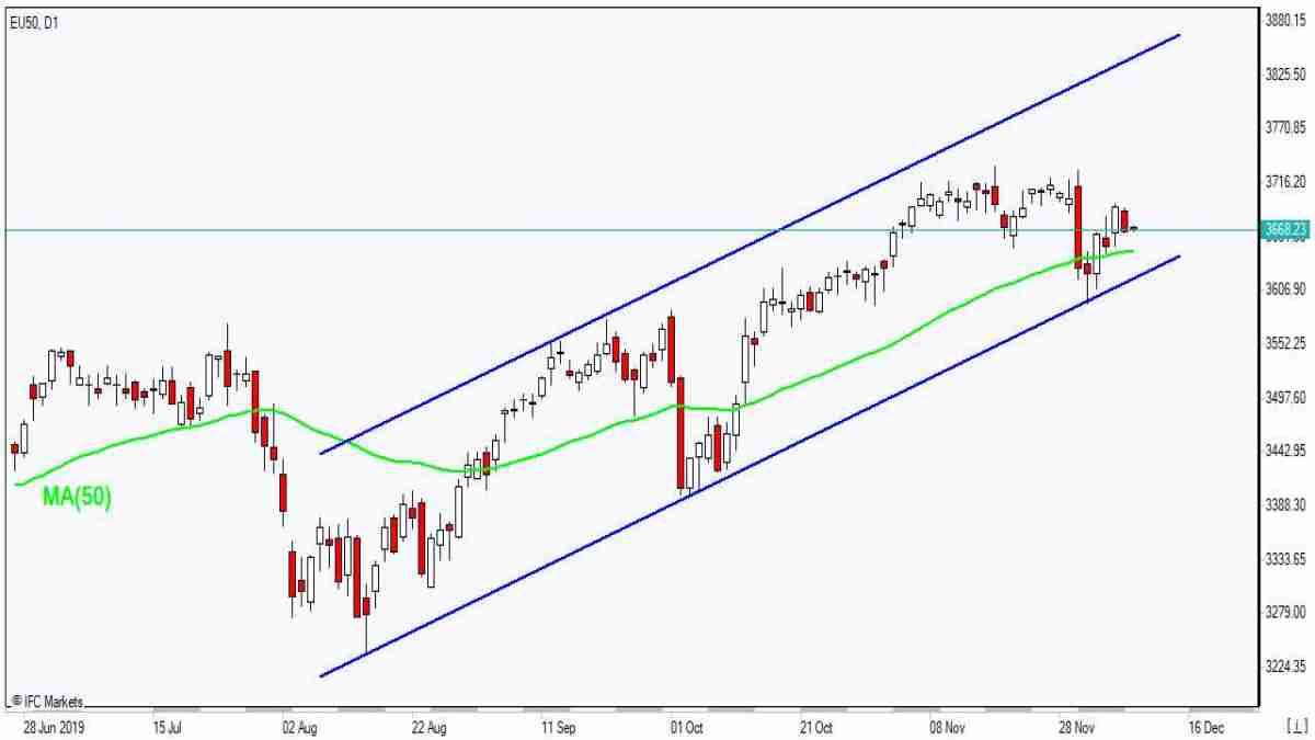 Cac Live Chart