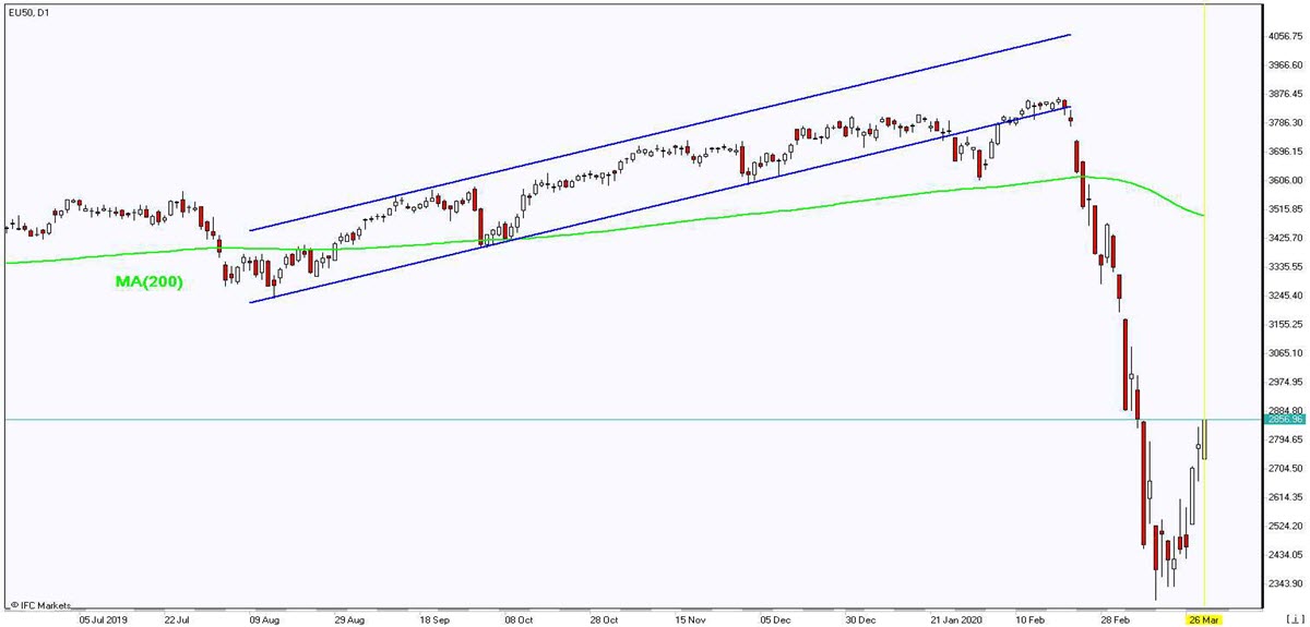 EU50 rebounds below MA(200) 3/27/2020 Market Overview IFC Markets chart