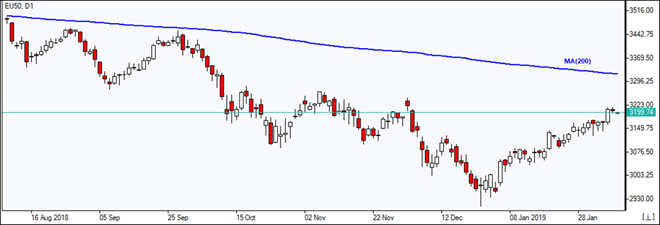 EU50 rises toward MA(200)    02/07/2019 Market Overview IFC Markets chart