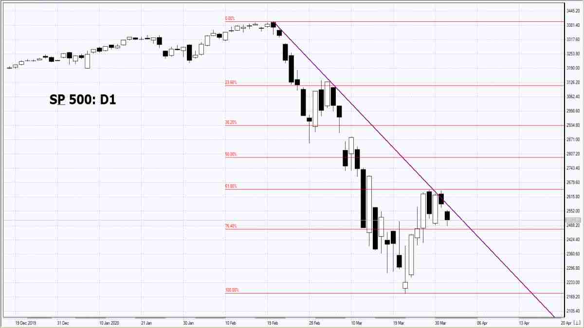 01/04/2020 Market Overview IFC Markets chart