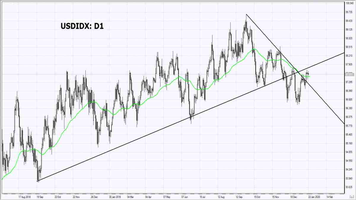 22/01/2020 Market Overview IFC Markets chart