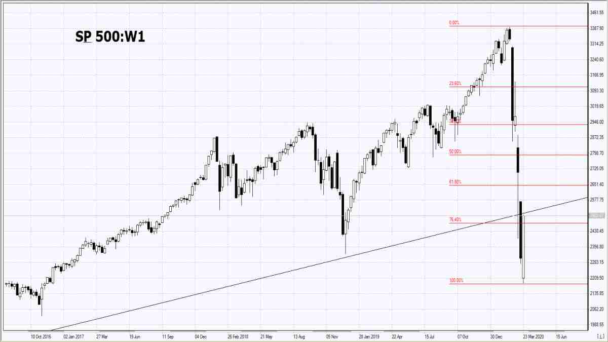 01/04/2020 Market Overview IFC Markets chart