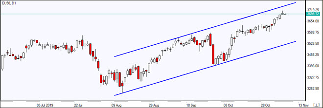 EU50 در یک کانال در حال رشد است11/8/2019 نمودار بررسی بازار IFC Markets