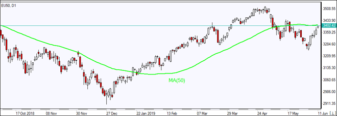 EU50 در حال لمس MA(50) است 06/11/2019 نمودار بررسی بازار  IFC Markets