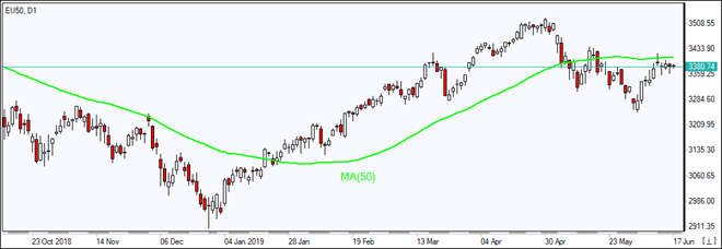 EU50 is testing MA(50)   06/17/2019 Market Overview IFC Markets chart