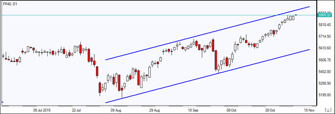 FR40 در کانال در حال رشد است 11/12/2019 نمودار بررسی بازار IFC Markets