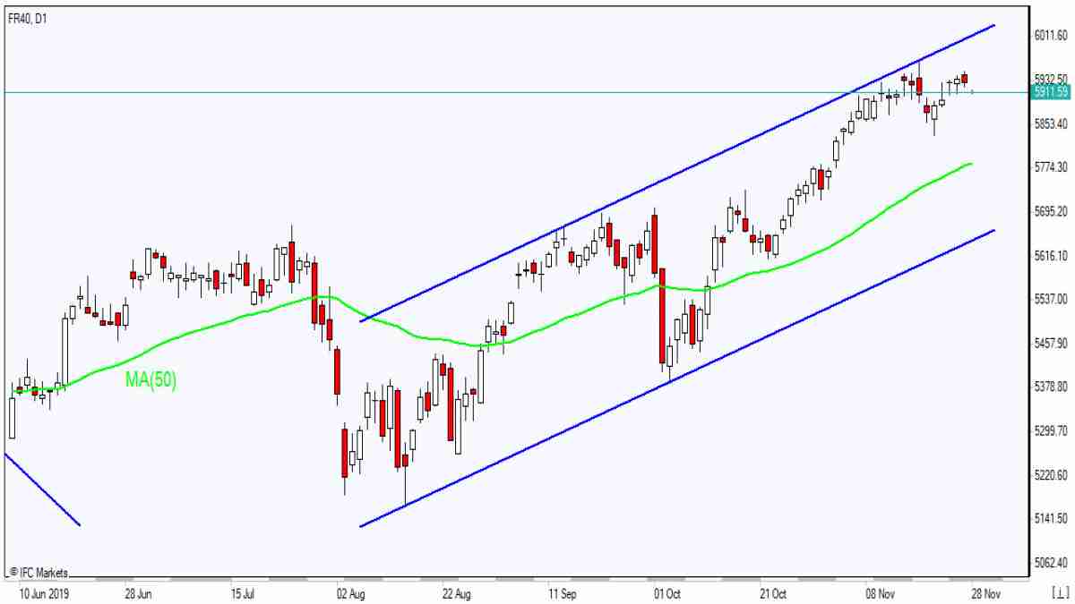 FR40 rising in channel    11/28/2019 Market Overview IFC Markets chart