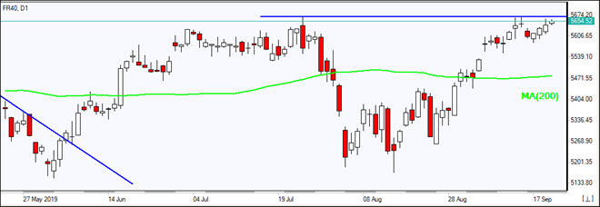 FR40 tests resistance above MA(200)    09/20/2019 Market Overview IFC Markets chart