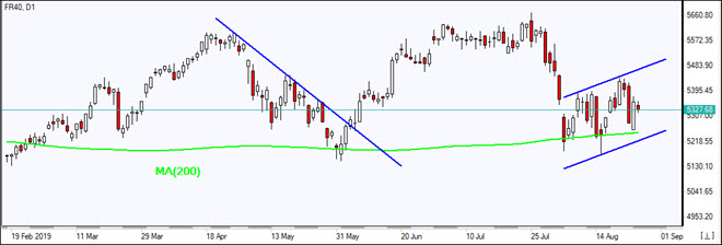 FR40 bounces off MA(200)   08/27/2019 Market Overview IFC Markets chart