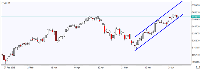 FR40 در حال لمس کانال روند صعودی است 07/08/2019  نمودار بررسی بازار IFC Markets