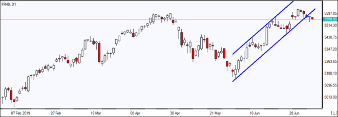 FR40 breaching down from uptrend channel   07/10/2019 Market Overview IFC Markets chart