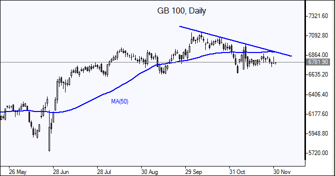 FTSE 100