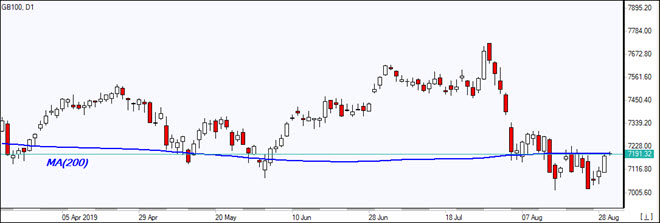 GB100 rises above MA(200)   08/30/2019 Market Overview IFC Markets chart