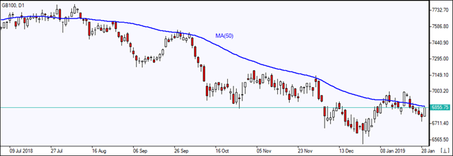 GB100 به سمت  MA(50) رشد کرد 01/30/2019 نمودار بررسی بازار IFC Markets