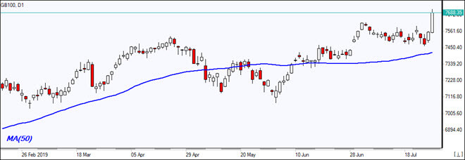 GB100 rallies above MA(50)     07/30/2019 Market Overview IFC Markets chart