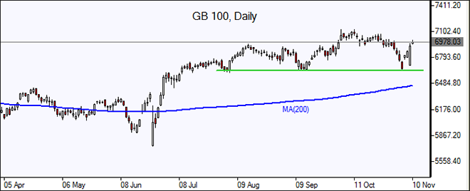 FTSE 100