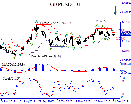 GBPUSD