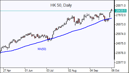 HK 50 