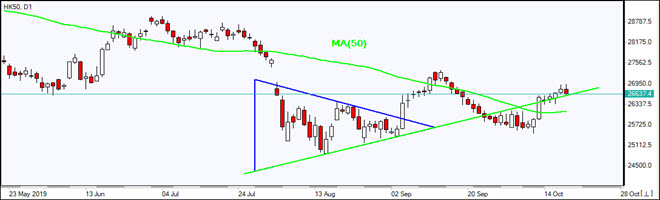 HK50 بالای MA(50) رشد دارد 10/18/2019 نمودار بررسی بازار IFC Markets