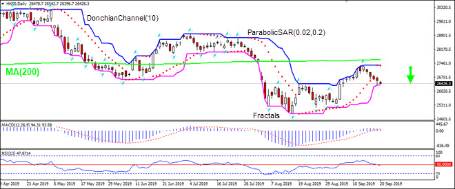 HK50 پایین MA(200) ریزش پیدا کرد 09/20/2019 نمودار تحلیل تکنیکی IFC Markets 