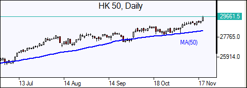 HK50