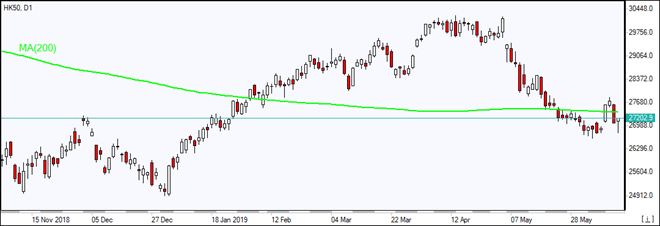 HK50 در حال لمس  MA(200) است 06/13/2019 نمودار بررسی بازار IFC Markets