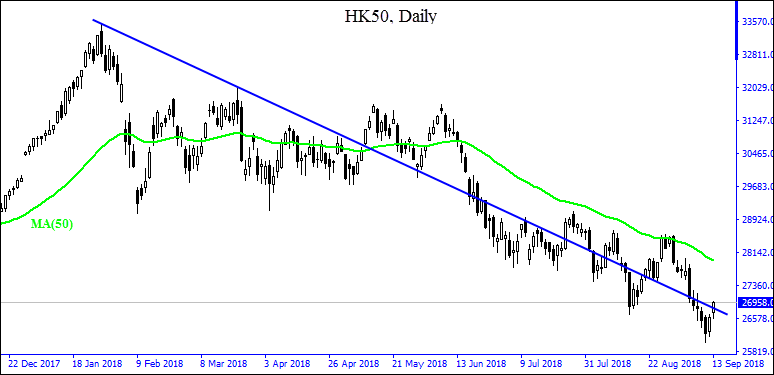 HK50 بالای حمایت 09/13/2018 بررسی بازار IFCM Markets