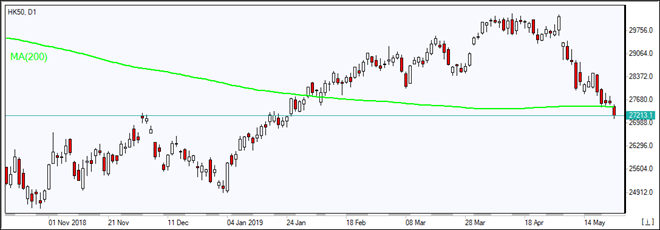 HK50 falls below MA(200)  05/23/2019 Market Overview IFC Markets chart