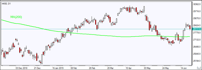 HK500 به سمت MA(200) ریزش پیدا کرد 06/25/2019 نمودار بررسی بازار IFC Markets